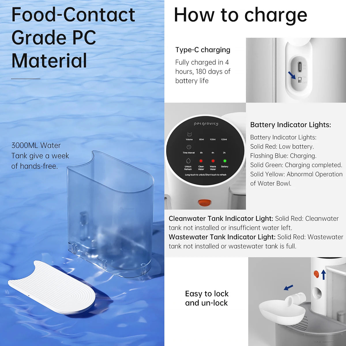 Petopia AquaFlow™ Smart Pet Fountain