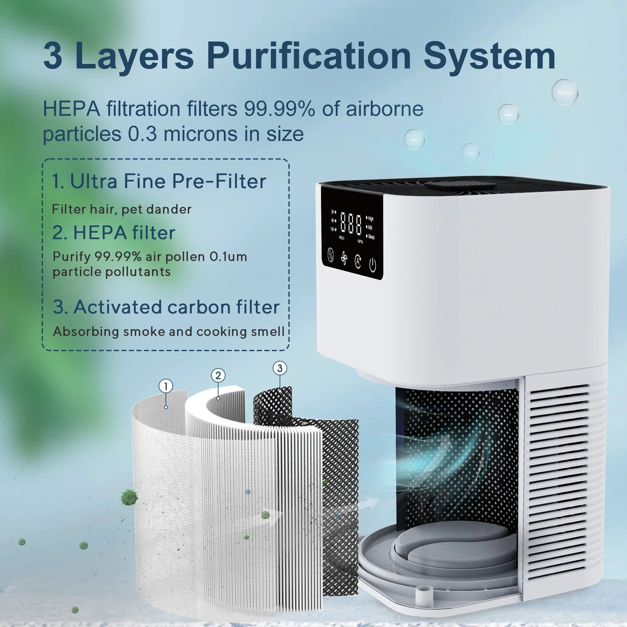 Petopia AirGuard™ HEPA Purifier